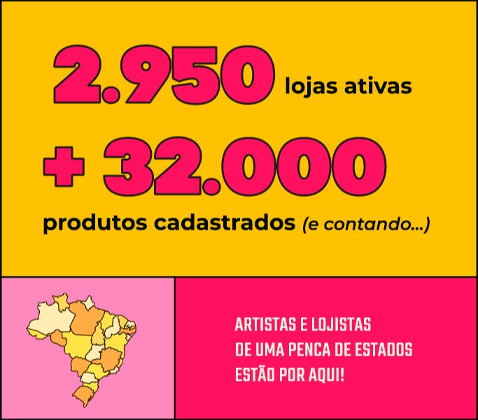 Lojas ativas, produtos cadastrados